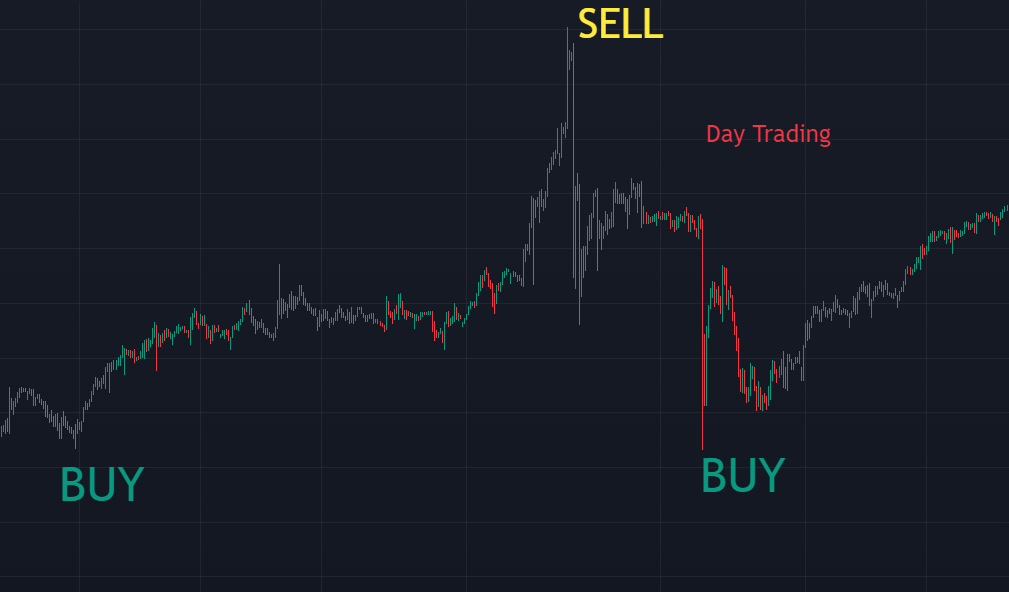 Day Trading